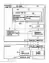 Fig. 01 - Electronic device, electronic device system and communication method