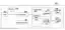 Fig. 01 - Method for accessing a storage device