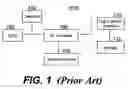 Fig. 02 - Method for accessing a storage device