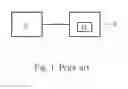 Fig. 02 - METHOD OF ESTABLISHING COMMUNICATION BETWEEN A USB DEVICE AND A HOST