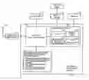 Fig. 01 - Display controller