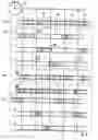 Fig. 05 - Schematizing of messages in distributed control and supervision system