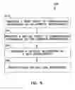 Fig. 06 - Method and apparatus for implementing heterogeneous interconnects