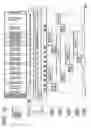 Fig. 11 - Nonvolatile memory and memory card