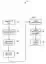 Fig. 01 - Integrated memory management apparatus, systems, and methods