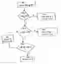 Fig. 01 - Pipelined look-up in a content addressable memory