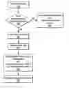 Fig. 01 - Content addressable memory with shared comparison logic