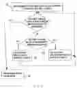 Fig. 09 - Tape emulating disk based storage system and method