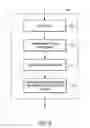 Fig. 07 - Virtual partition for recording and restoring computer data files