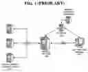 Fig. 02 - Method and system for globally sharing and transacting digital contents