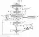 Fig. 07 - Method and system for globally sharing and transacting digital contents