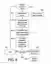 Fig. 07 - Method and apparatus for authenticating a password