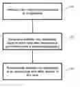 Fig. 01 - Automatic enforcement of obligations according to a data-handling policy