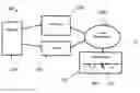 Fig. 01 - Method and apparatus for power management by user needs