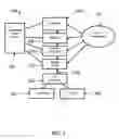 Fig. 04 - Method and apparatus for power management by user needs