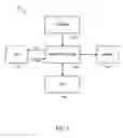 Fig. 02 - Dynamic power control for reducing voltage level of graphics controller component of memory controller based on its degree of idleness