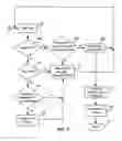Fig. 04 - System and method for rapid restoration of server from back up