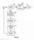 Fig. 05 - System and method for rapid restoration of server from back up