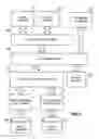 Fig. 07 - System and method for rapid restoration of server from back up