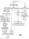 Fig. 02 - Checkpoint/resume/restart safe methods in a data processing system to establish, to restore and to release shared memory regions