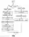 Fig. 07 - Checkpoint/resume/restart safe methods in a data processing system to establish, to restore and to release shared memory regions