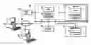 Fig. 01 - System for on demand task optimization