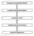 Fig. 01 - Apparatus and method for debugging embedded software