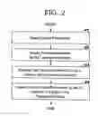 Fig. 03 - Cost management of software application portfolio