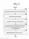 Fig. 04 - Cost management of software application portfolio