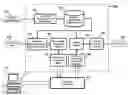 Fig. 01 - Computer platform automatic testing method and system