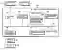 Fig. 01 - Circuit test pattern edition apparatus, circuit test pattern editing method, and signal-bearing medium embodying a program of circuit test pattern edition
