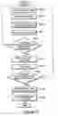 Fig. 04 - Circuit test pattern edition apparatus, circuit test pattern editing method, and signal-bearing medium embodying a program of circuit test pattern edition