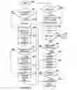 Fig. 07 - Method and apparatus for annotating a line-based document