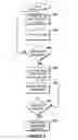Fig. 10 - Method and apparatus for annotating a line-based document