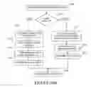 Fig. 22 - Method and apparatus for annotating a line-based document