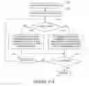 Fig. 24 - Method and apparatus for annotating a line-based document
