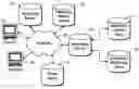 Fig. 01 - Annotations for multiple versions of media content
