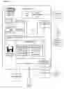 Fig. 02 - System and method for author-driven template switching in the development and modification of web pages