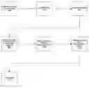 Fig. 01 - System and method for grouping data