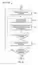 Fig. 07 - Method, system and article of manufacture for linking a video to a scanned document
