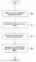 Fig. 01 - Method and system for resolving cross-modal references in user inputs
