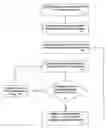Fig. 01 - System and method of navigating and creating electronic hierarchical documents