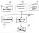 Fig. 01 - Method of designing a semiconductor integrated circuit