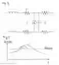 Fig. 04 - Method of designing a semiconductor integrated circuit