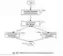 Fig. 22 - Method and system for reticle-wide hierarchy management for representational and computational reuse in integrated circuit layout design