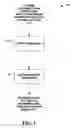 Fig. 02 - Using code analysis to generate documentation