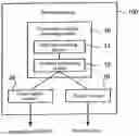 Fig. 01 - Program analyzing apparatus and testing apparatus, and analyzing method and program therefor