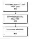 Fig. 01 - Method and apparatus for transforming program representations