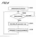 Fig. 07 - System and method for performing multi-task processing