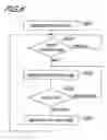 Fig. 09 - System and method for performing multi-task processing